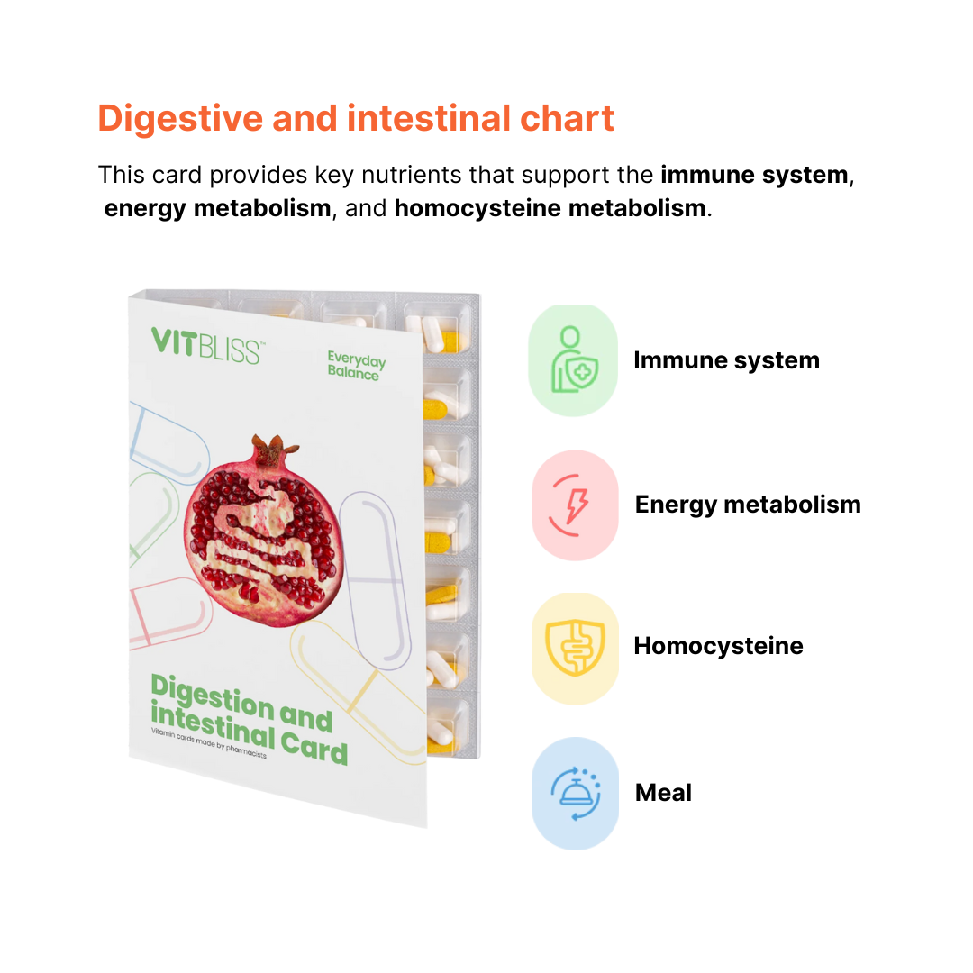 Digestion and Intesinal Card - VITBLISS, vitamins